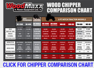 Gas Powered Wood Chipper Comparison Chart